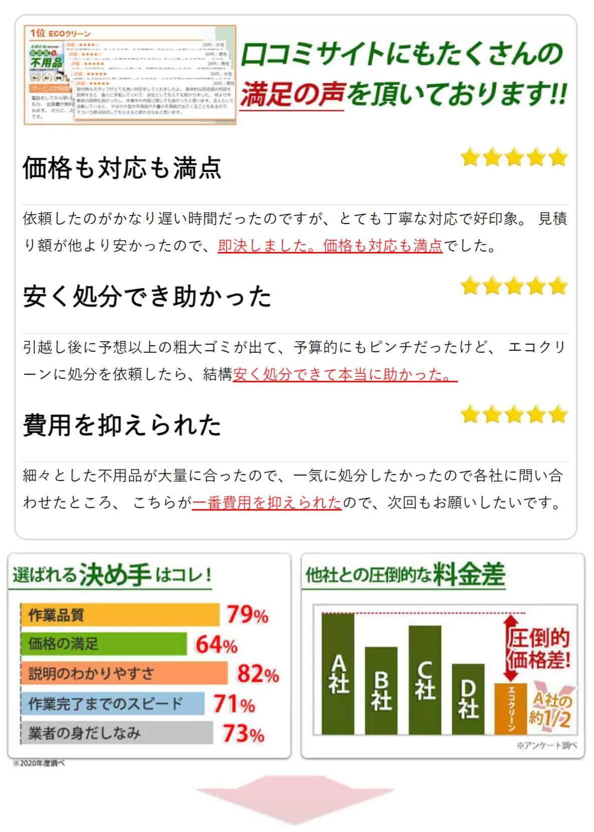 口コミサイト